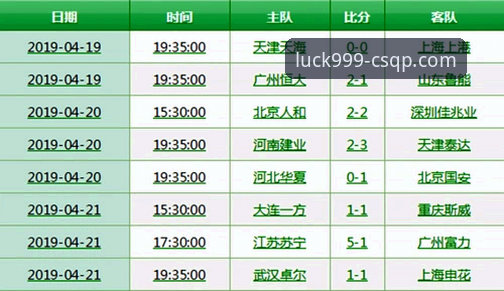 深度揭秘：一场3-3平局背后，新手如何看懂中超的胜负密码？